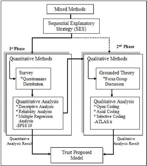 Evaluating impact from research: A methodological framework.